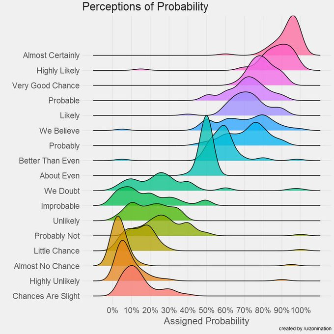 perceptions_of_probability-20230317234535.png