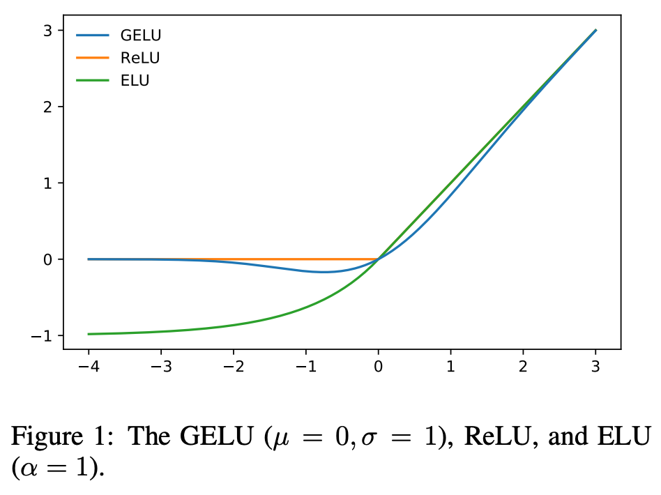 gelu_vs_relu_vs_elu-20230317203944.png