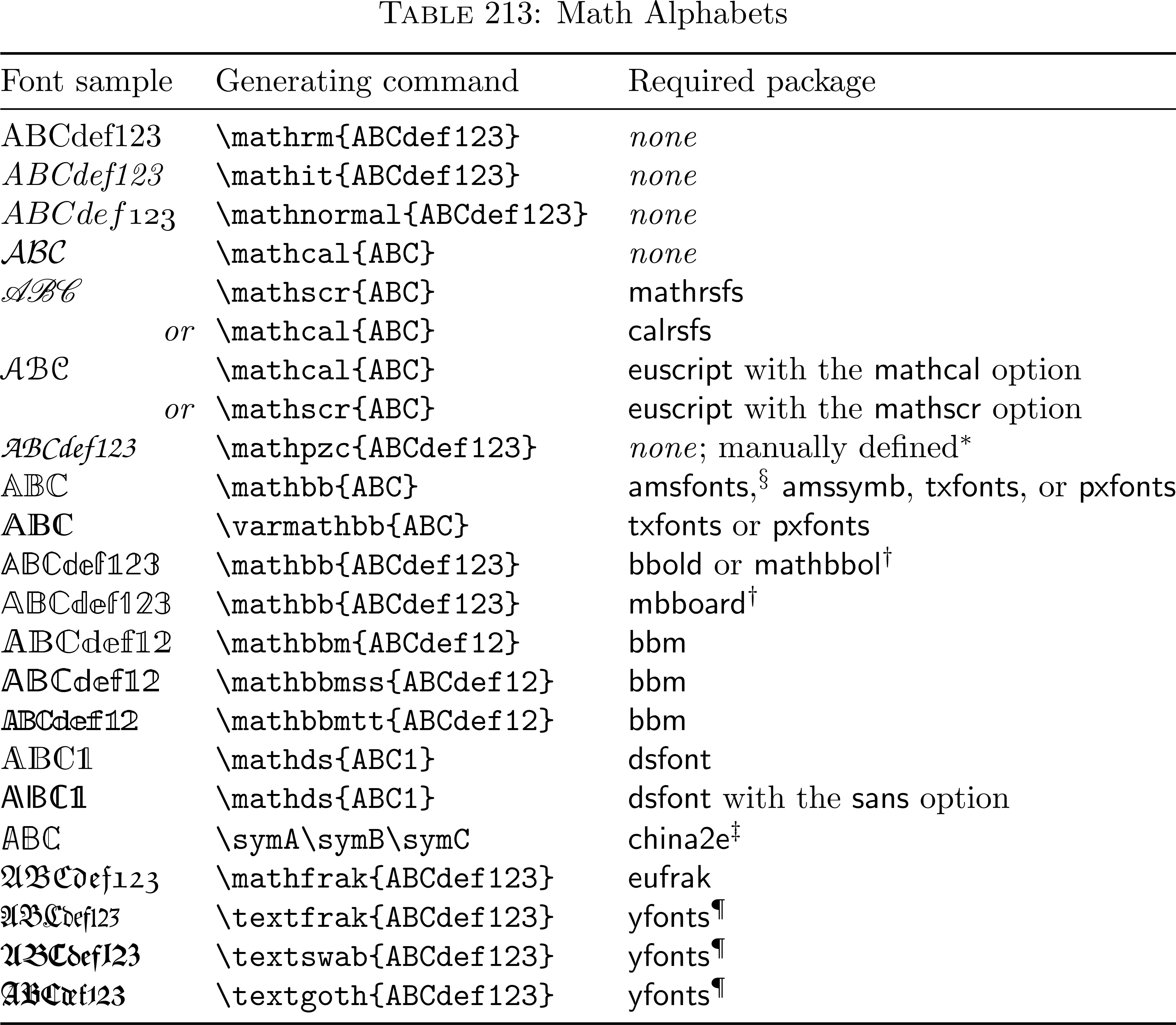 latex_math_fonts-20230924125824.png