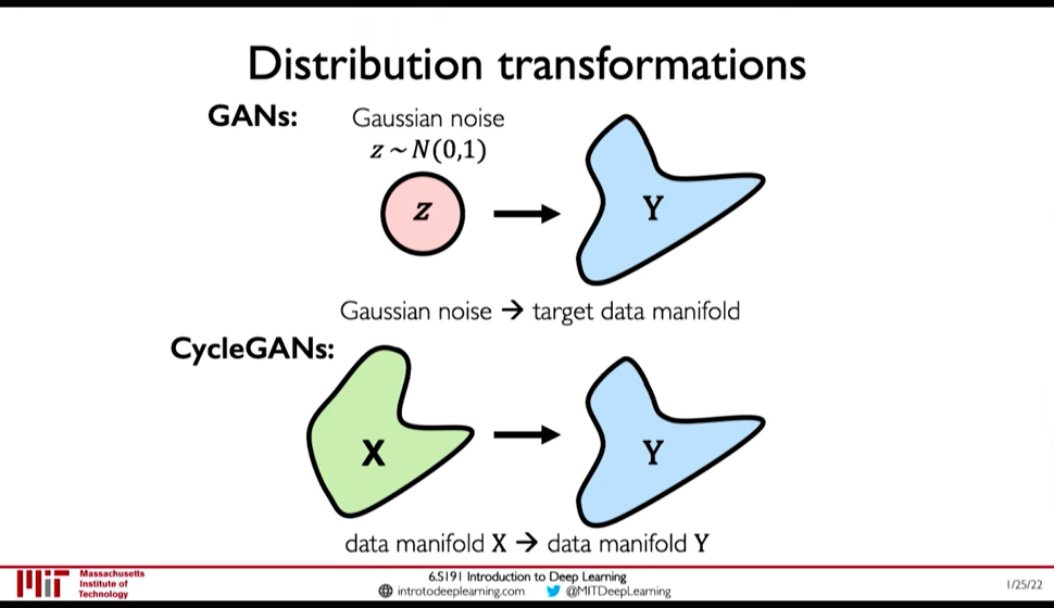 distribution_transformers-20230316161917.png