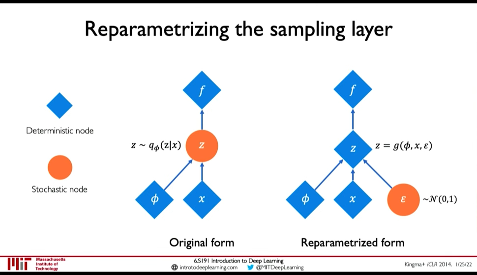 reparametization_of_sampling_layer-20230316155303.png