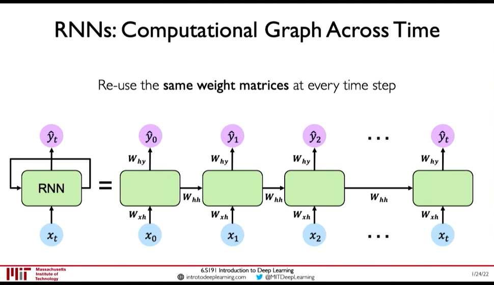 rnn_computation_graph_across_time-20230314093011.png