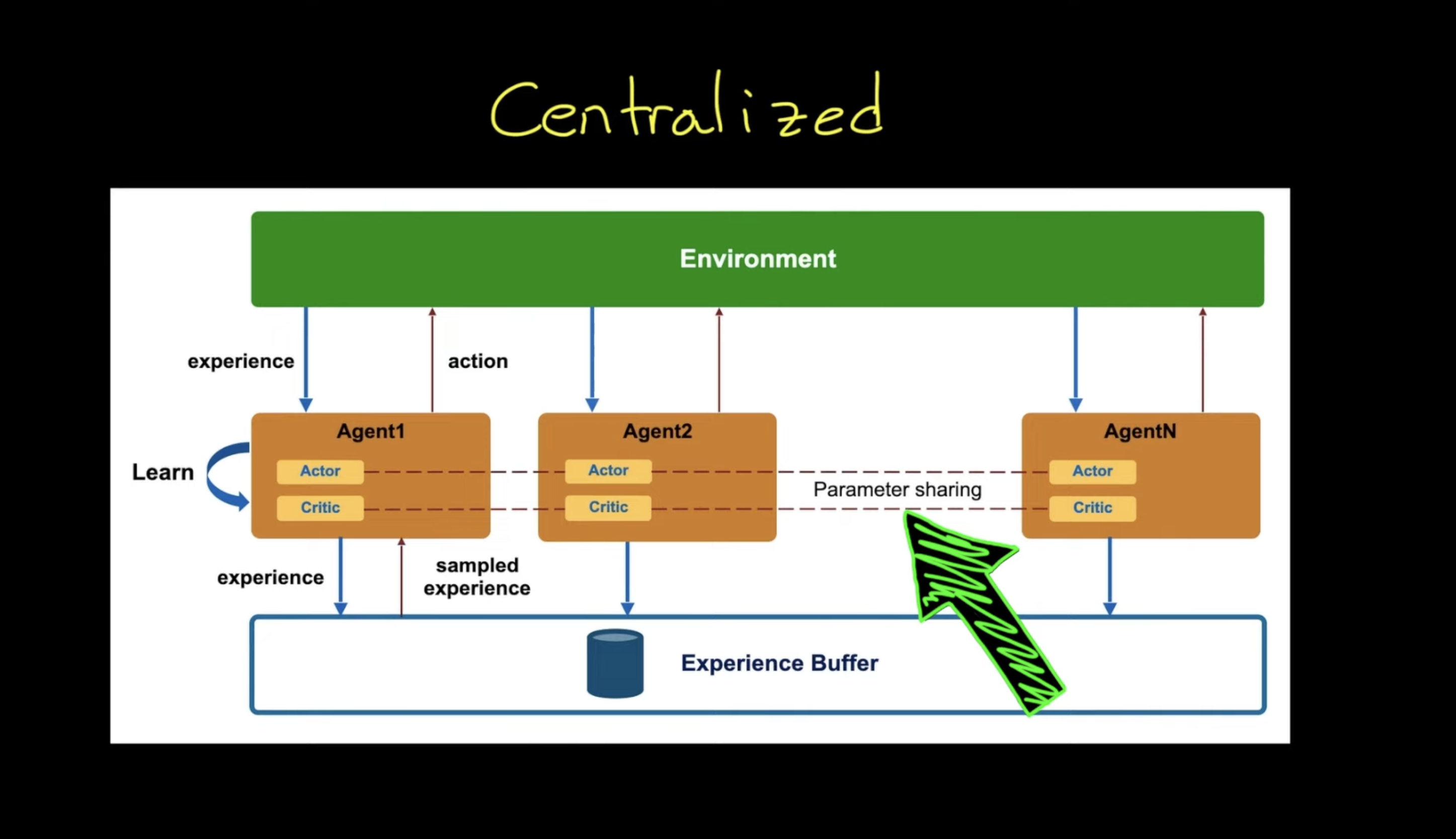 centralized_approach_for_marl-20230703213114.png