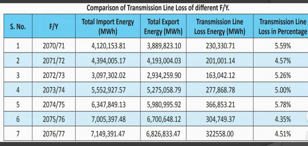 20200829153927-transmission_line_loss.png