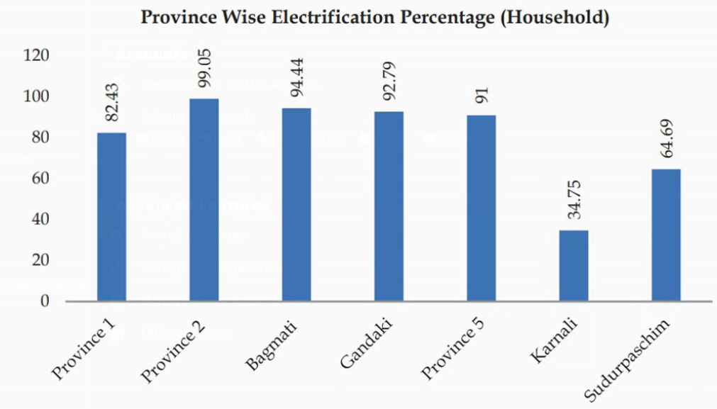 20200829154138-electrification_province_wise.png