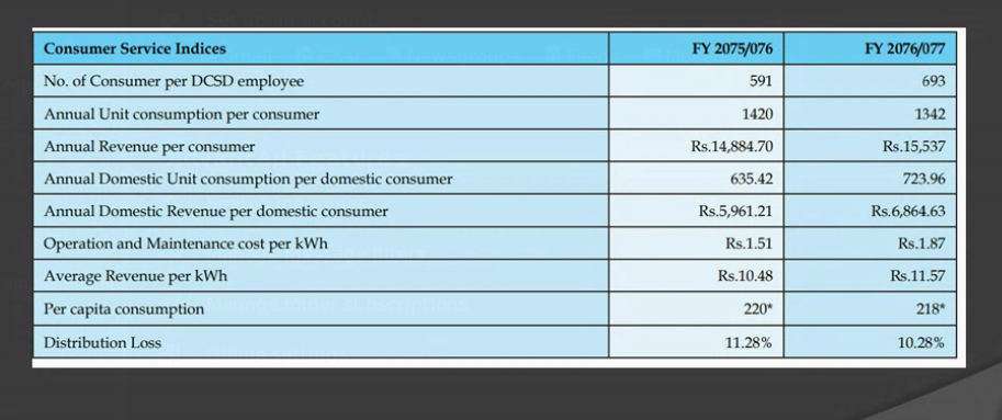 20200829154652-per_capita_consumption.png