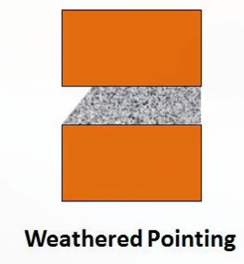 20201123104339-weathered_pointing.png