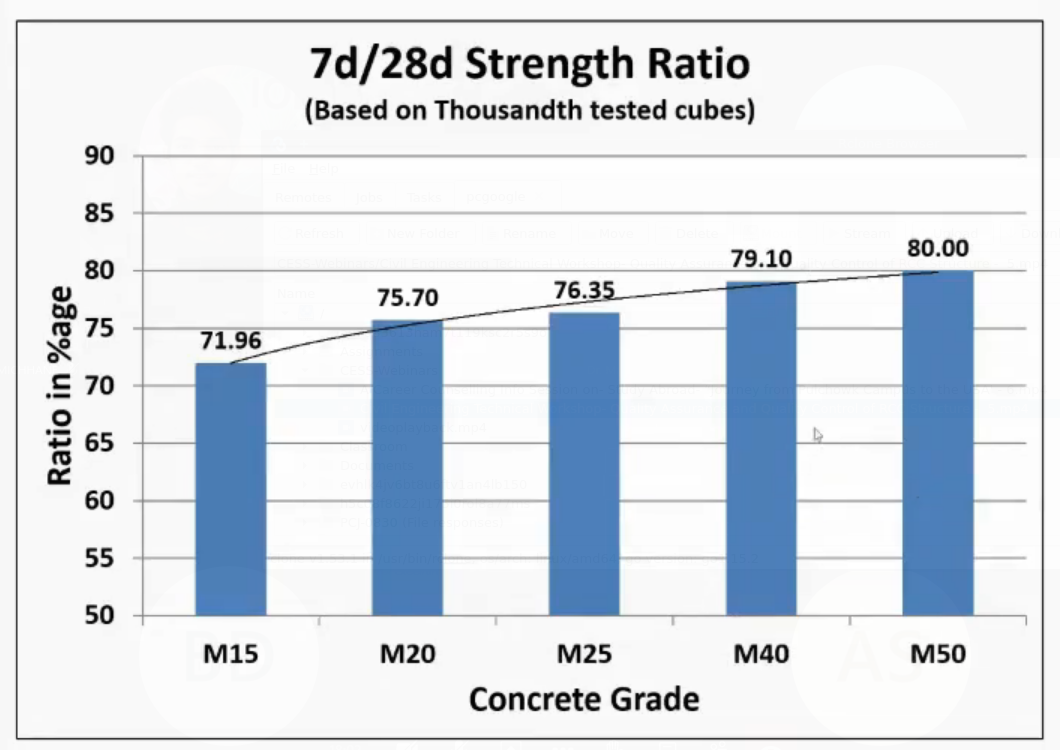 20201008101931-concrete_strength_ratio.png