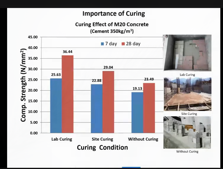 20201008183254-importance_of_curing.png