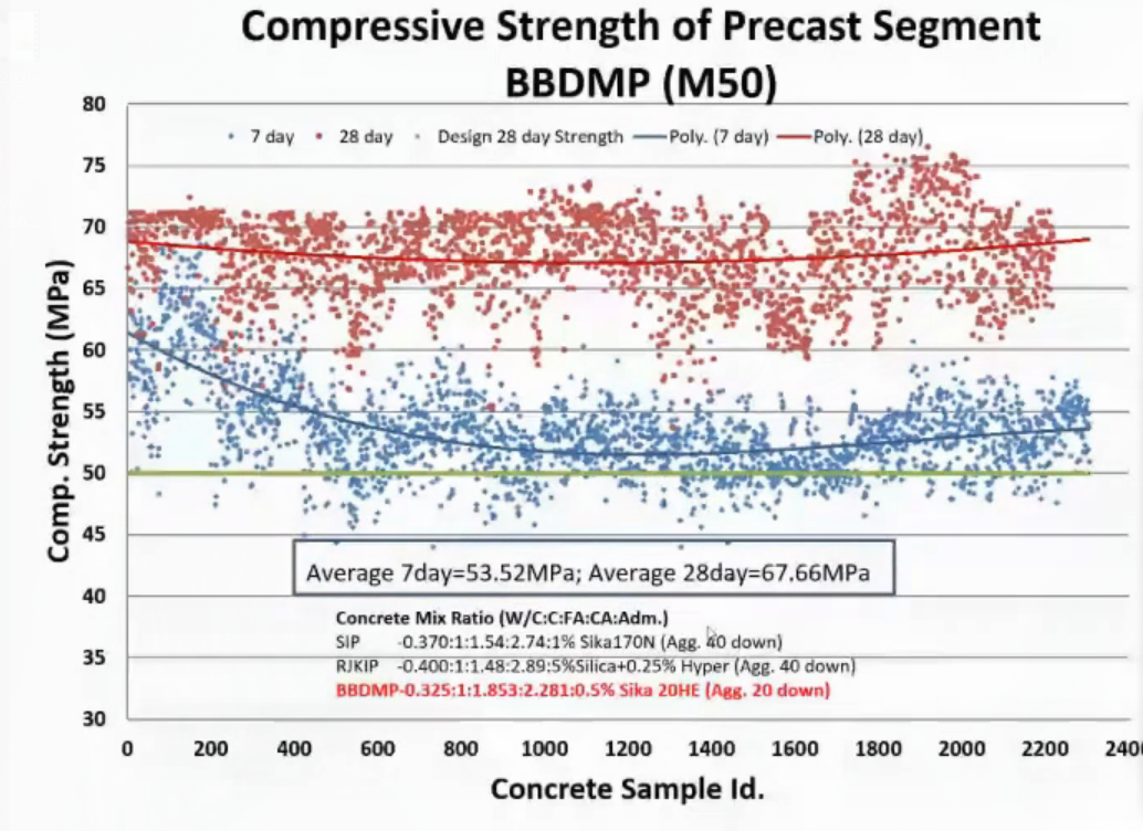 20201008184130-better_aggregate_had_high_impact_on_strength_of_concrete.png