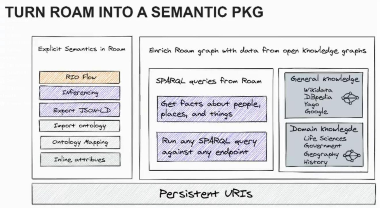 20220328181751-turn_roam_into_a_semantic_pkg.png