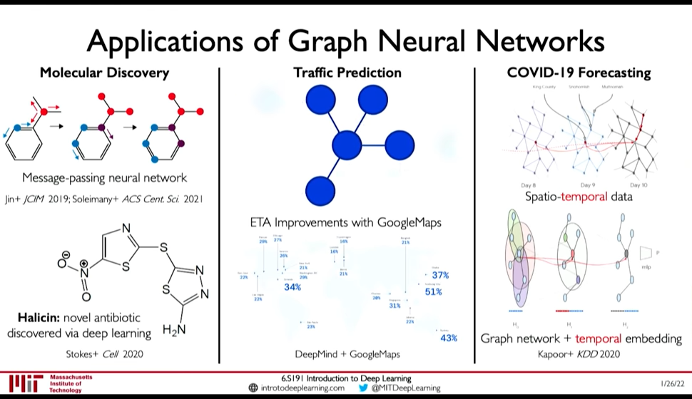 applications_of_graph_neural_network-20230316230723.png