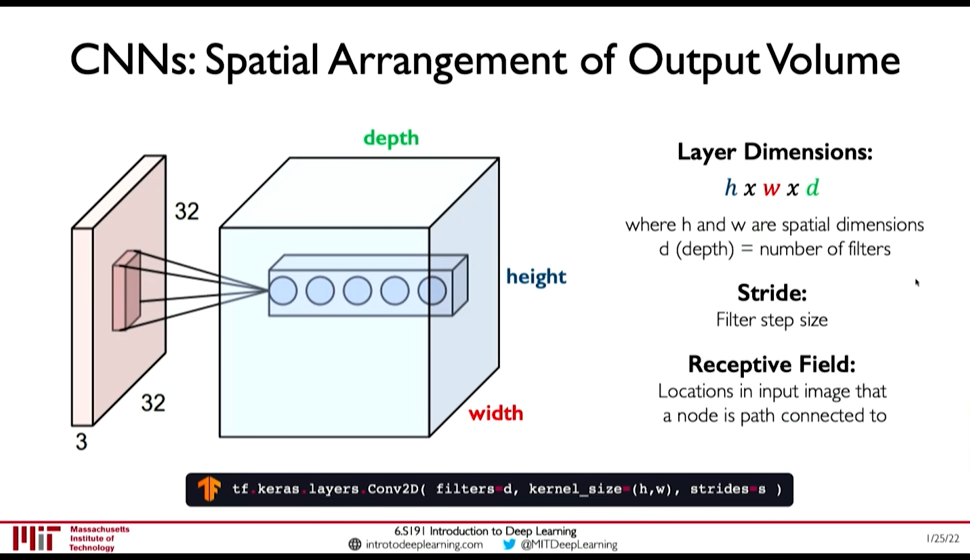 cnn_spatial_arrangement_of_output_volumne-20230316133419.png