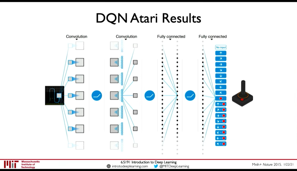 dqn_atari_network-20230316192409.png