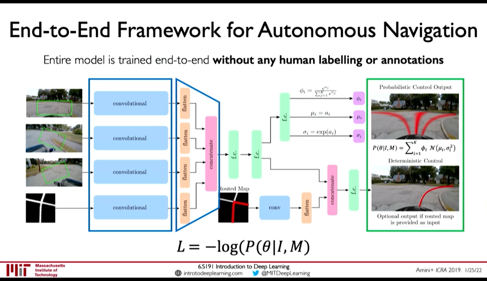 end_to_end_framework_for_autonomous_navigation-20230316140513.png