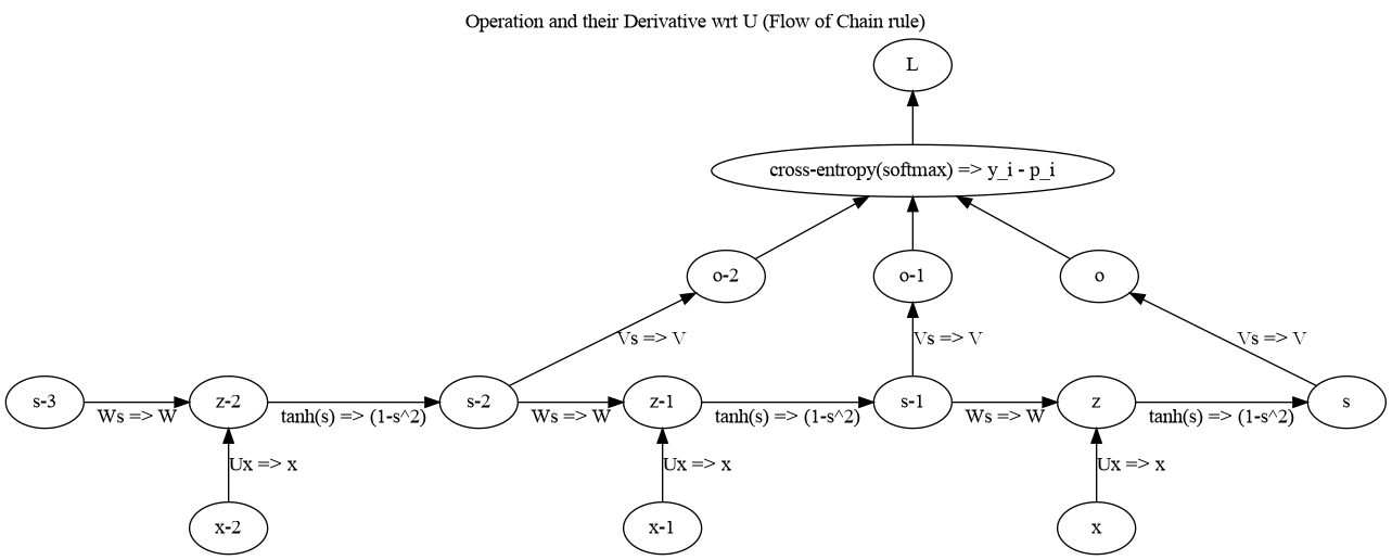 derivatives.png